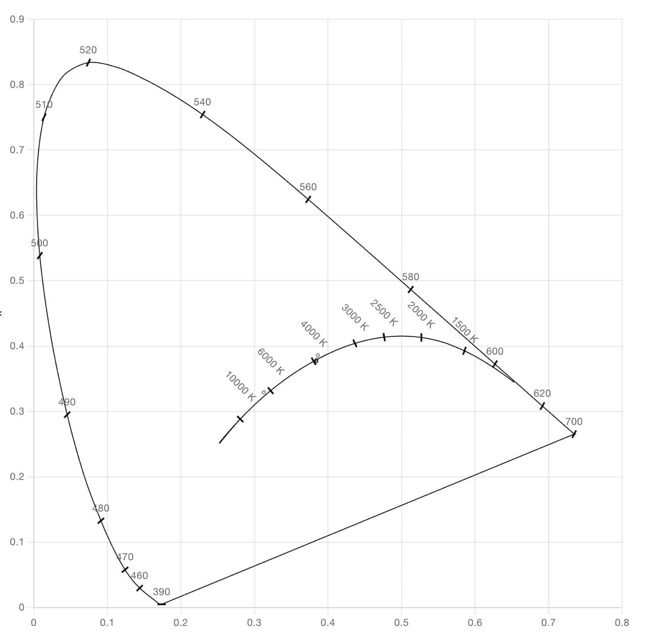 Open Light Master main measurement view