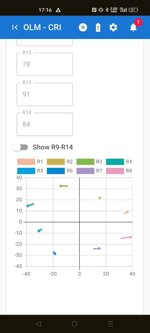 Open Light Master spectrum display