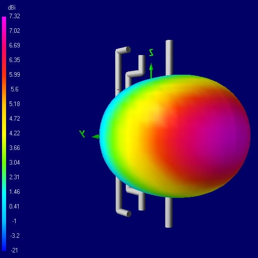4NEC2 antenna radiation pattern simulation