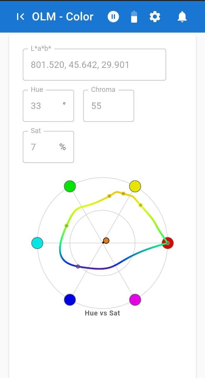 Open Light Master CRI analysis