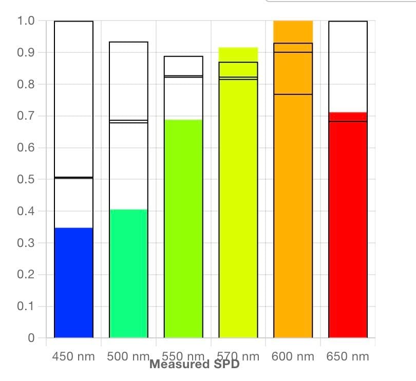 Open Light Master flicker analysis