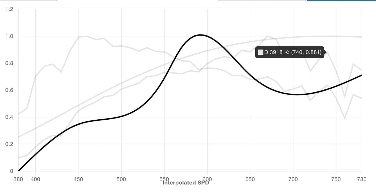 Open Light Master CSV export