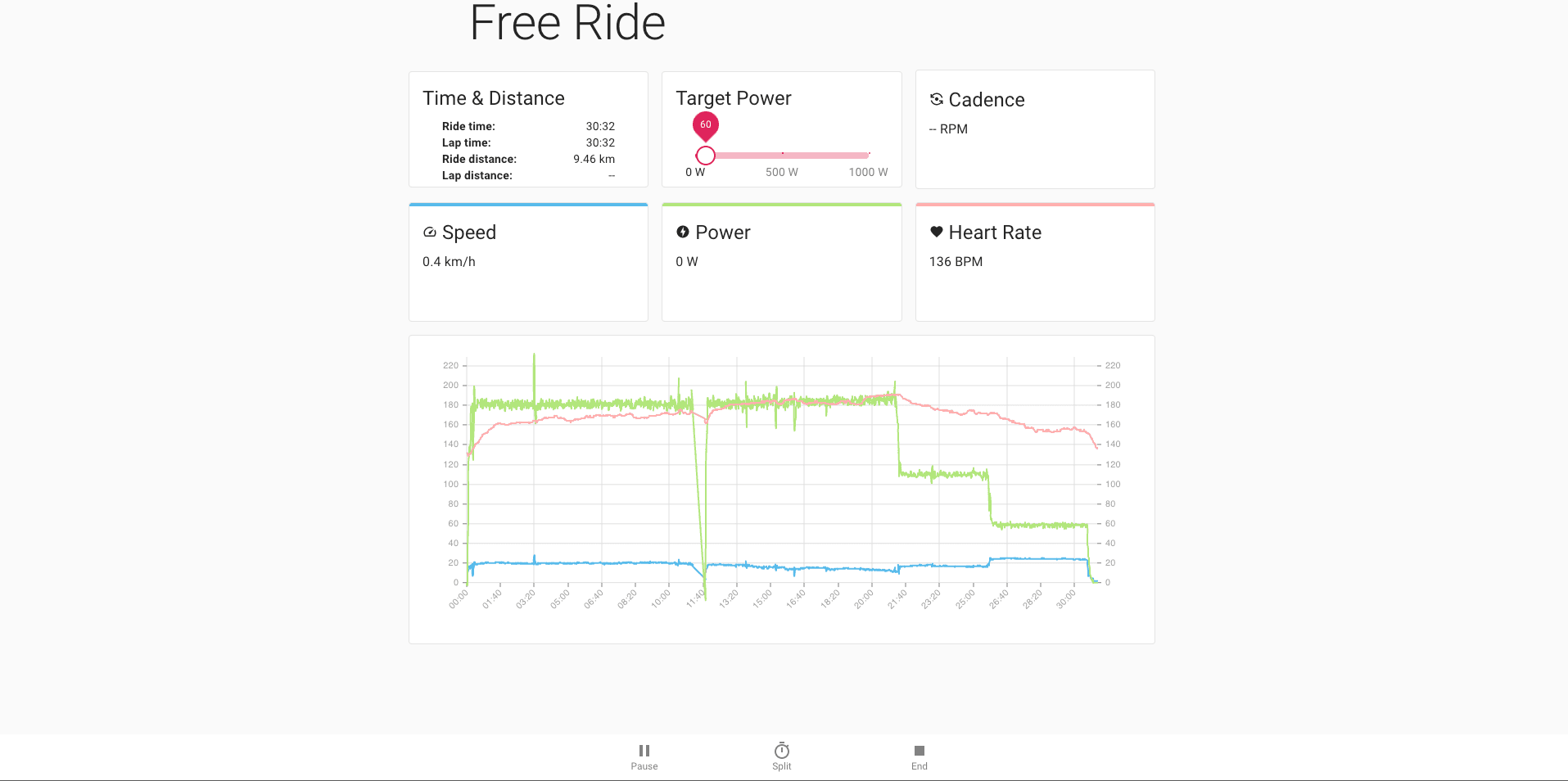 Bfree smart trainer app interface
