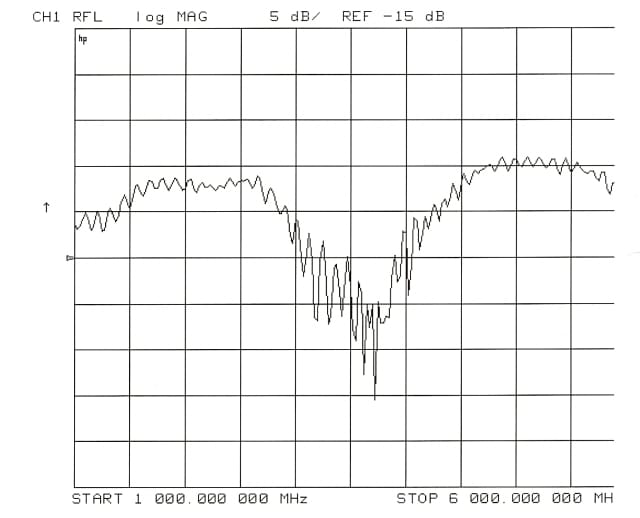 Reflected power measurement
