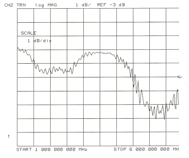 Forward power measurement